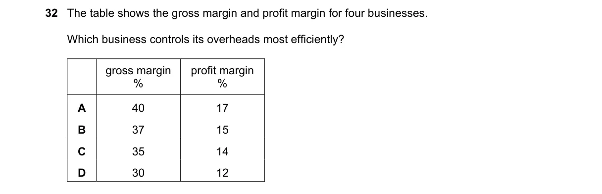 Question 32 from 7707/11/M/J/23