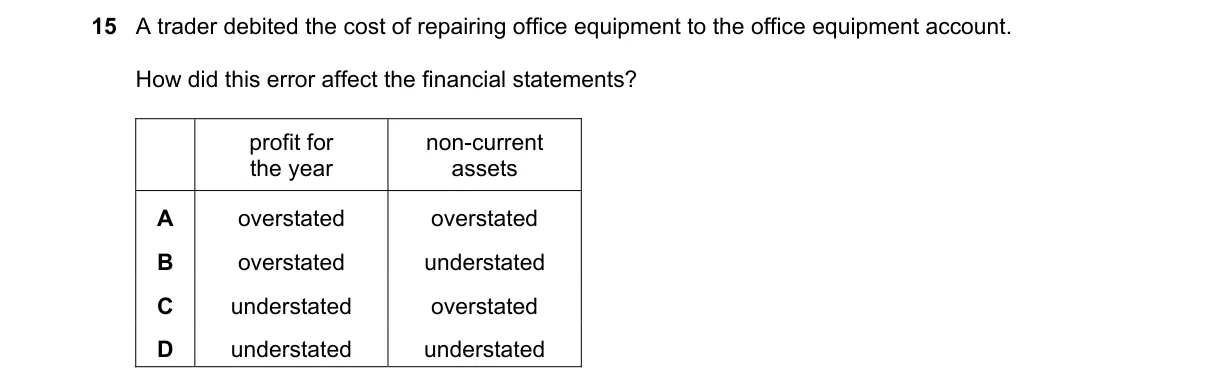Question 15 from 7707/12/M/J/23