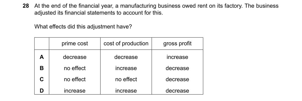 Question 28 from 7707/11/M/J/24