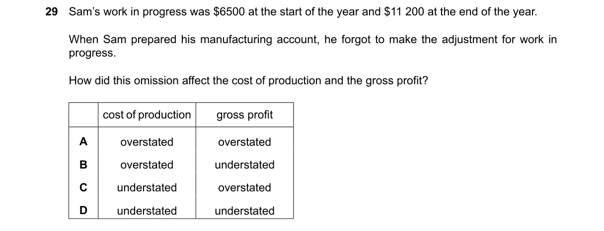 Question 29 from 7707/12/M/J/24