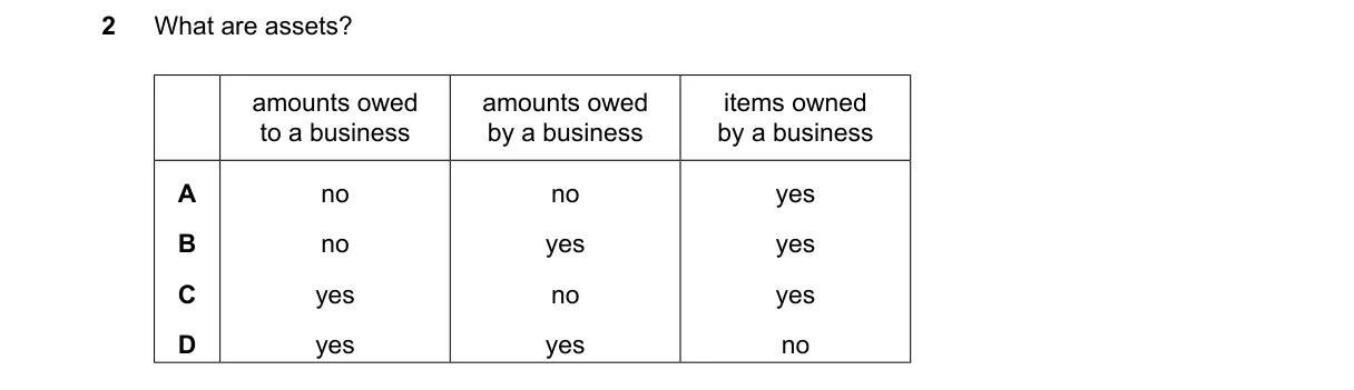 Question 2 from 7707/11/M/J/25