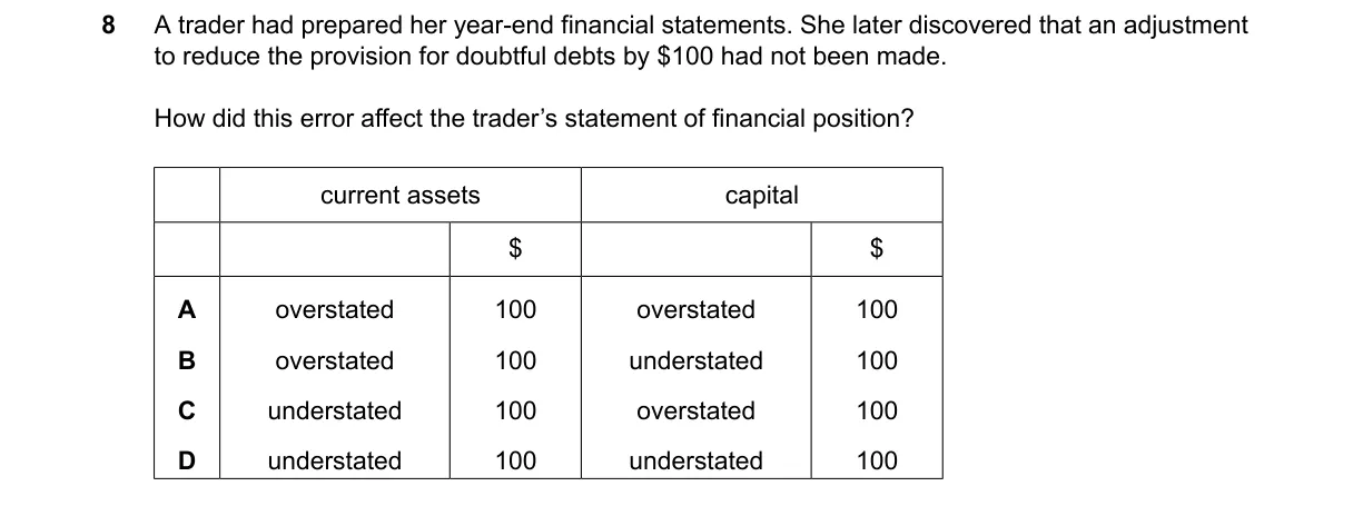 Question 8 from 7707/12/O/N/24