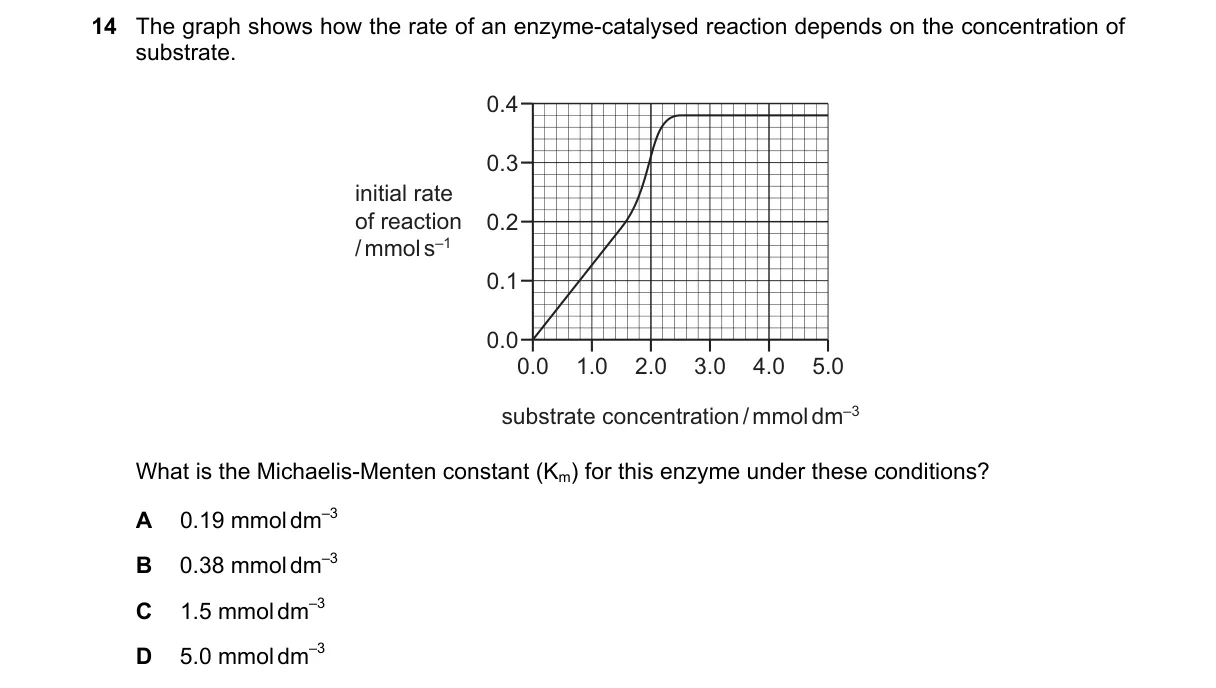 Question 14 from 9700/12/M/J/18