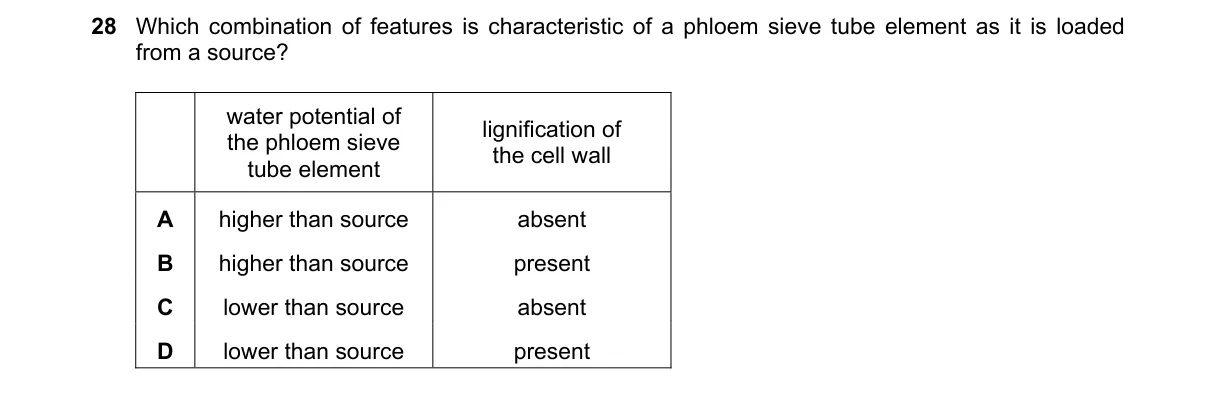 Question 28 from 9700/12/M/J/18