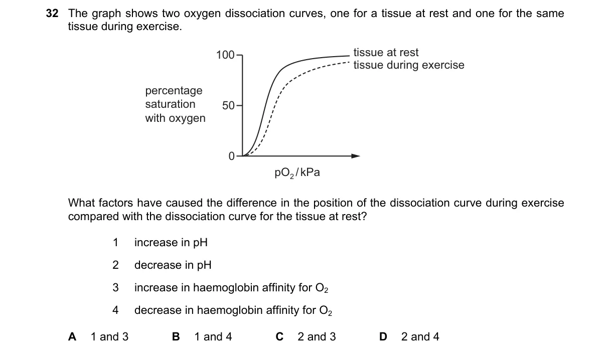 Question 32 from 9700/12/M/J/18