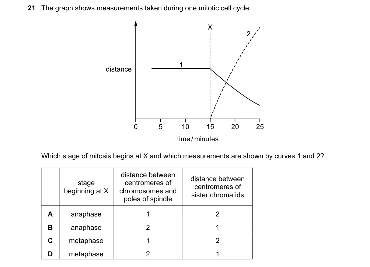 Question 21 from 9700/13/M/J/18