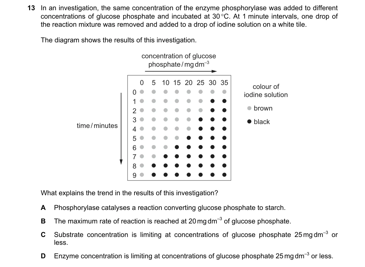 Question 13 from 9700/11/M/J/19