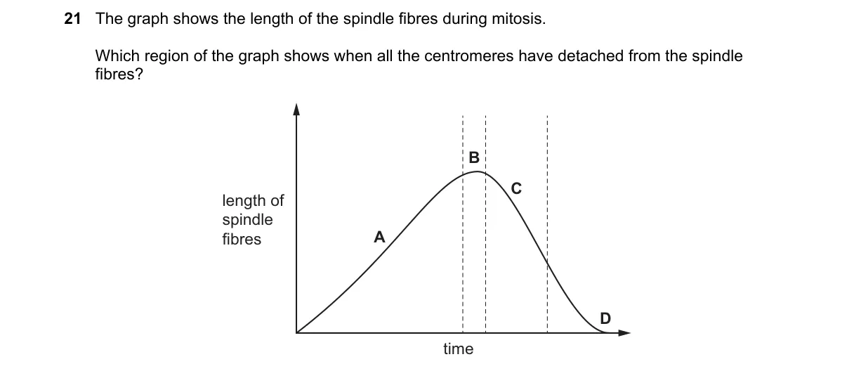 Question 21 from 9700/11/M/J/19