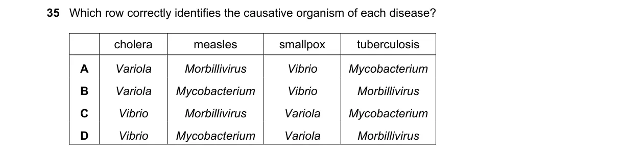 Question 35 from 9700/12/M/J/19