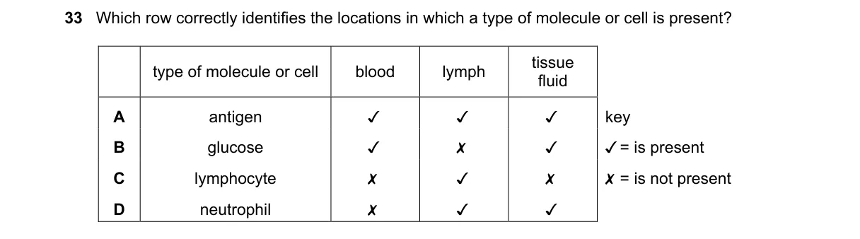 Question 33 from 9700/13/M/J/19