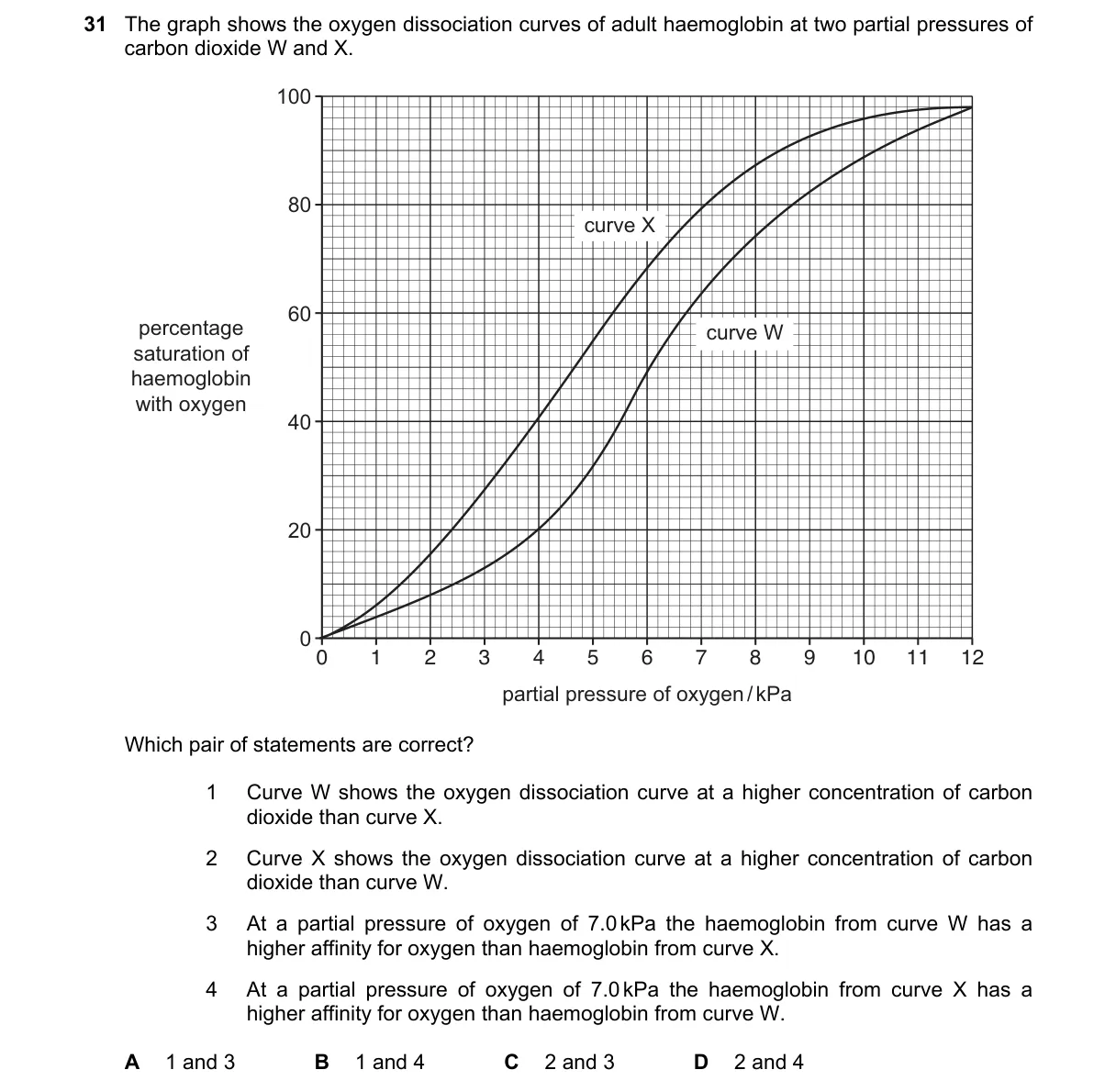 Question 31 from 9700/13/M/J/20