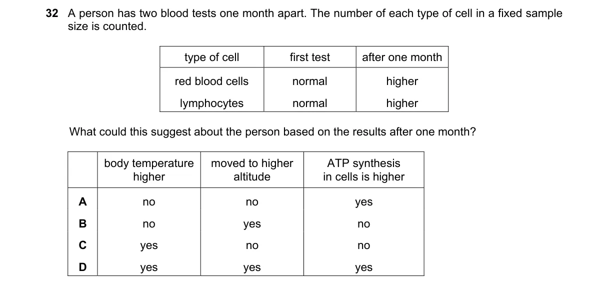 Question 32 from 9700/13/M/J/20