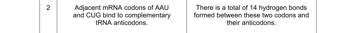 Question 2 from 9700/12/M/J/21