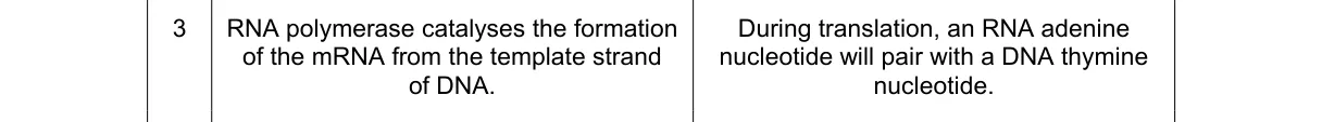 Question 3 from 9700/12/M/J/21