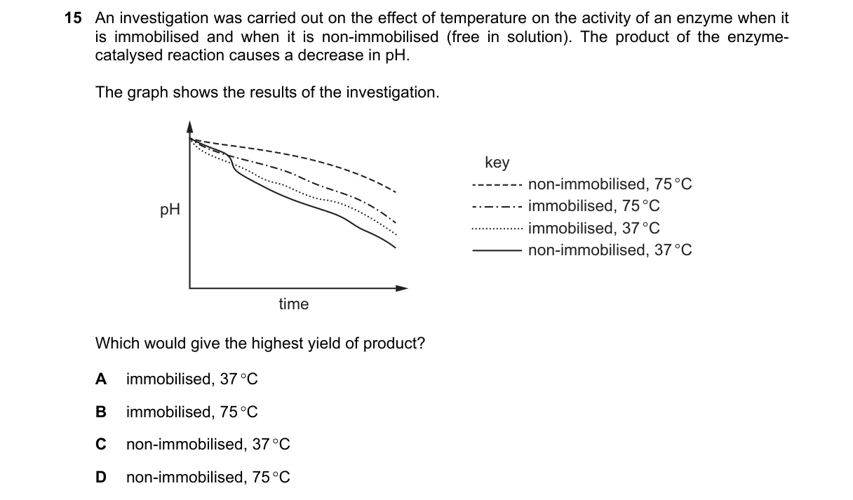 Question 15 from 9700/13/M/J/21