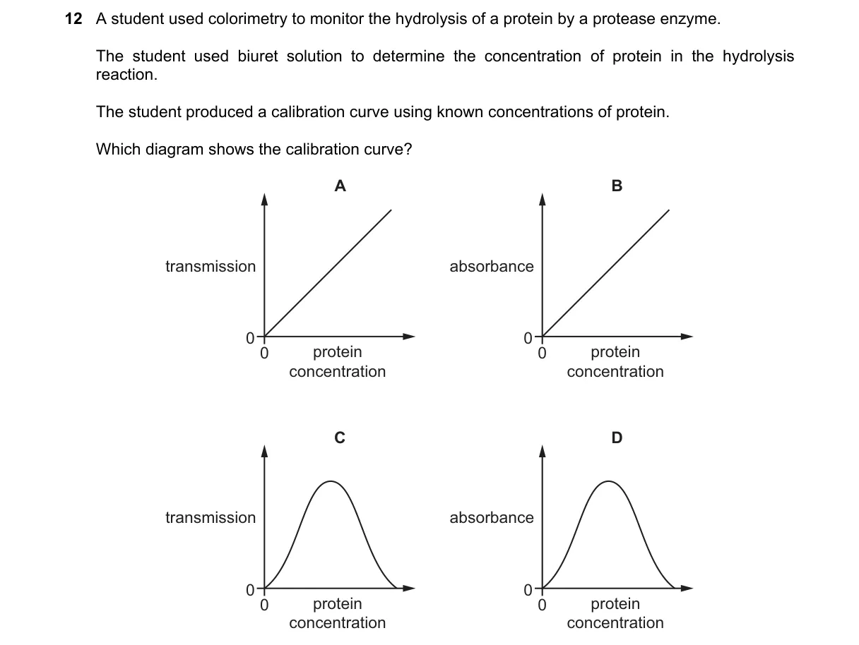 Question 12 from 9700/11/M/J/22