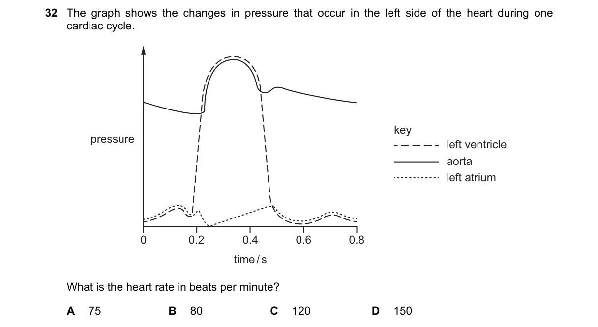 Question 32 from 9700/13/M/J/22