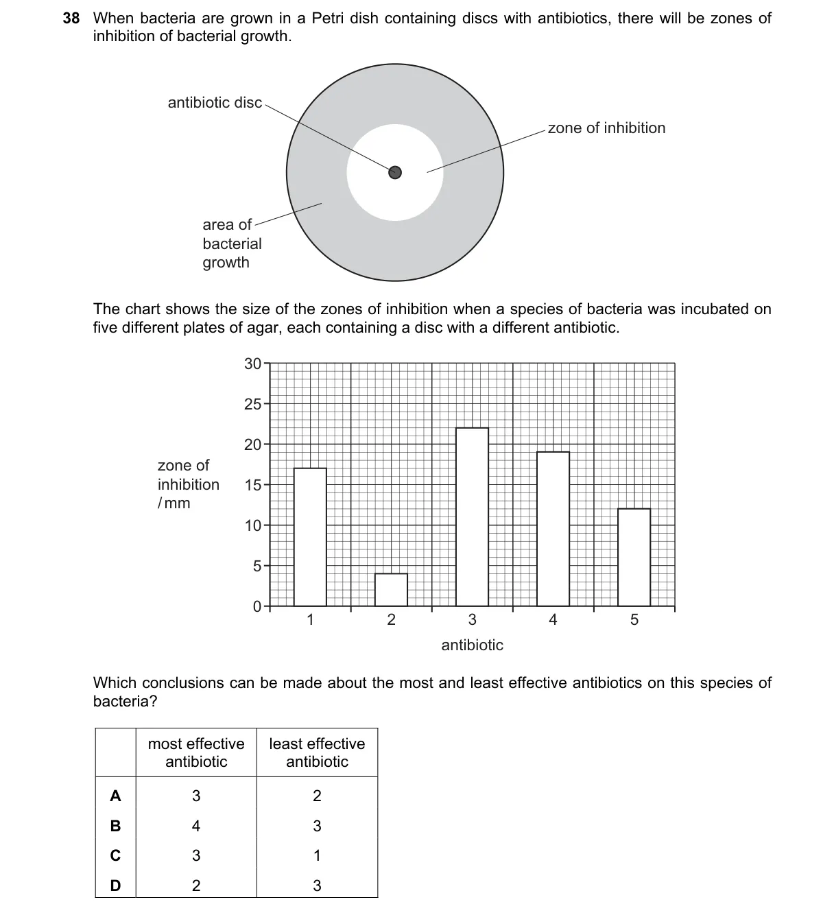 Question 38 from 9700/11/M/J/23
