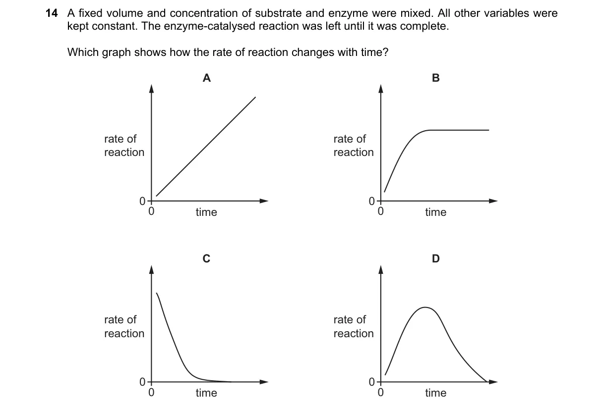 Question 14 from 9700/12/M/J/23