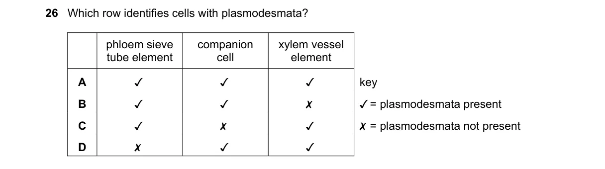 Question 26 from 9700/12/M/J/23