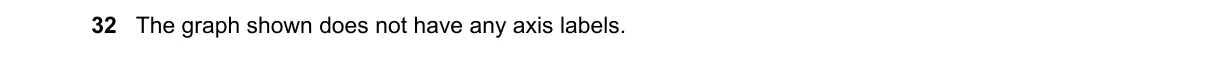 Question 32 from 9700/13/M/J/23
