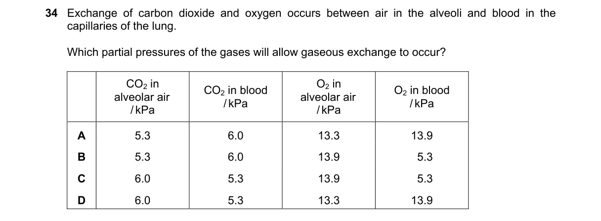 Question 34 from 9700/13/M/J/24