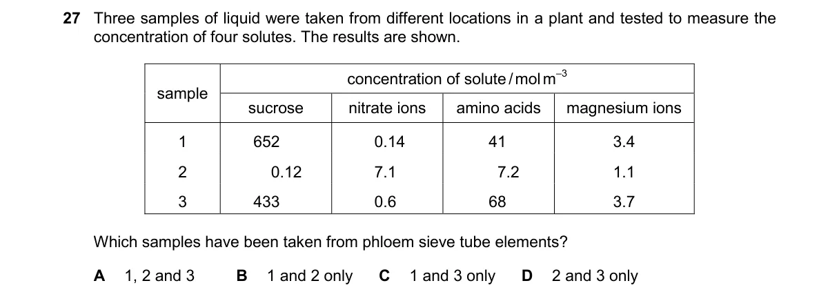 Question 27 from 9700/11/M/J/25