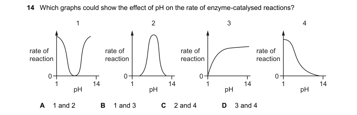 Question 14 from 9700/12/M/J/25