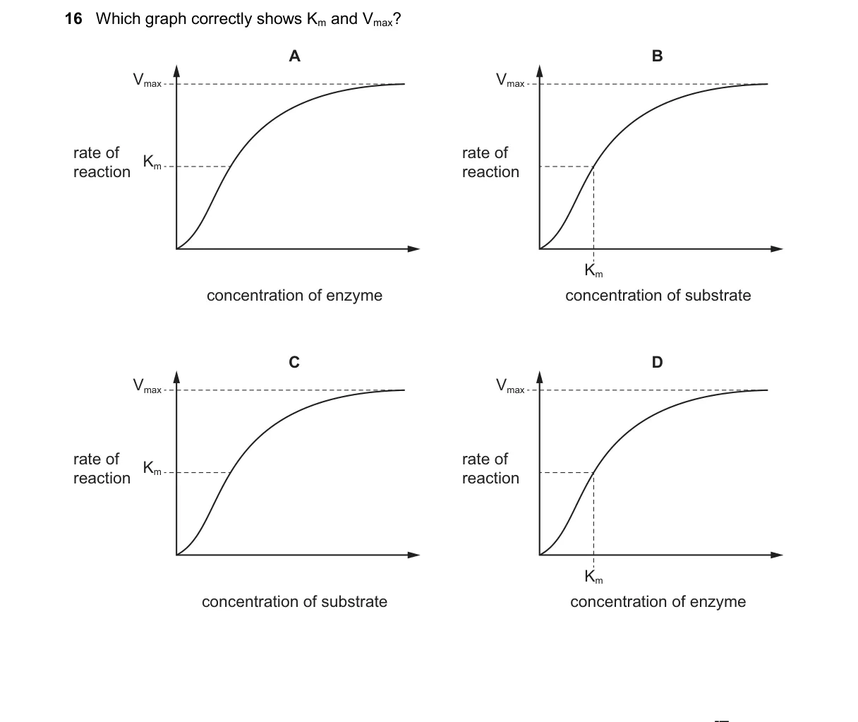 Question 16 from 9700/12/M/J/25