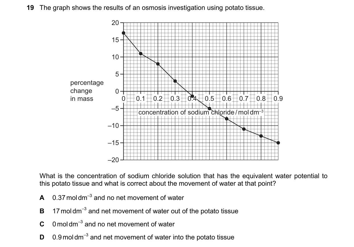 Question 19 from 9700/12/M/J/25