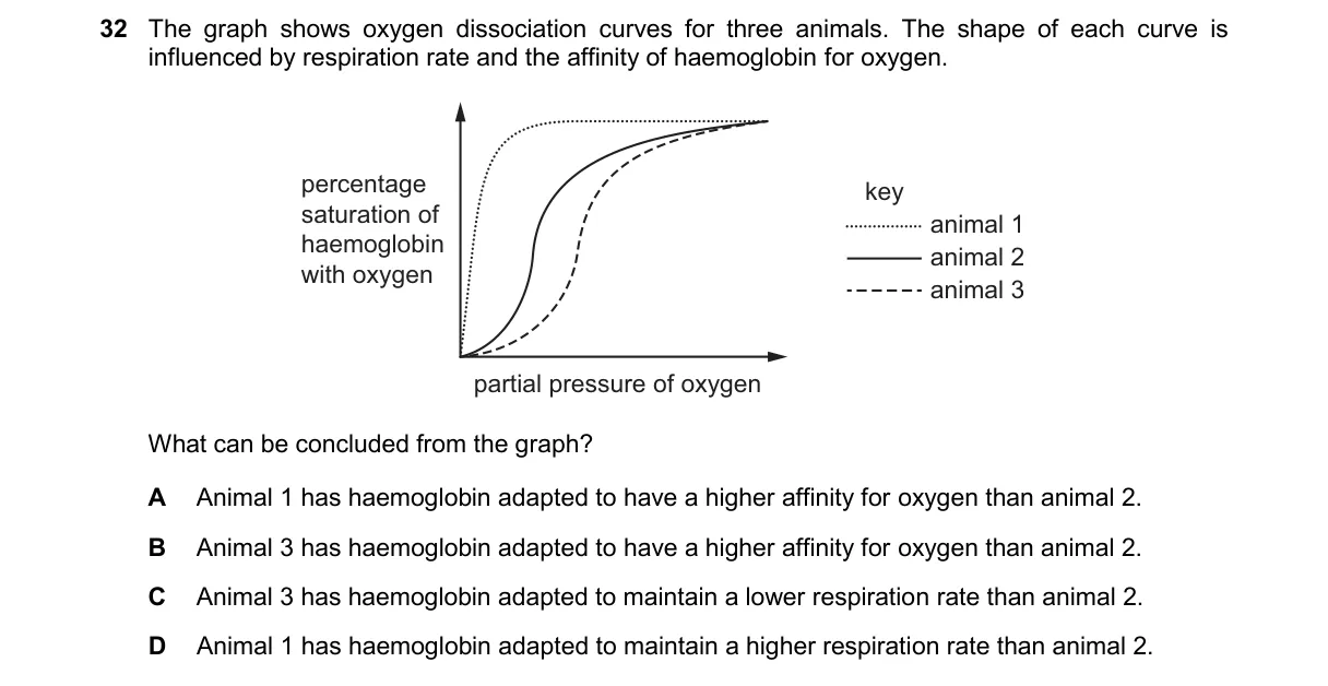 Question 32 from 9700/12/M/J/25