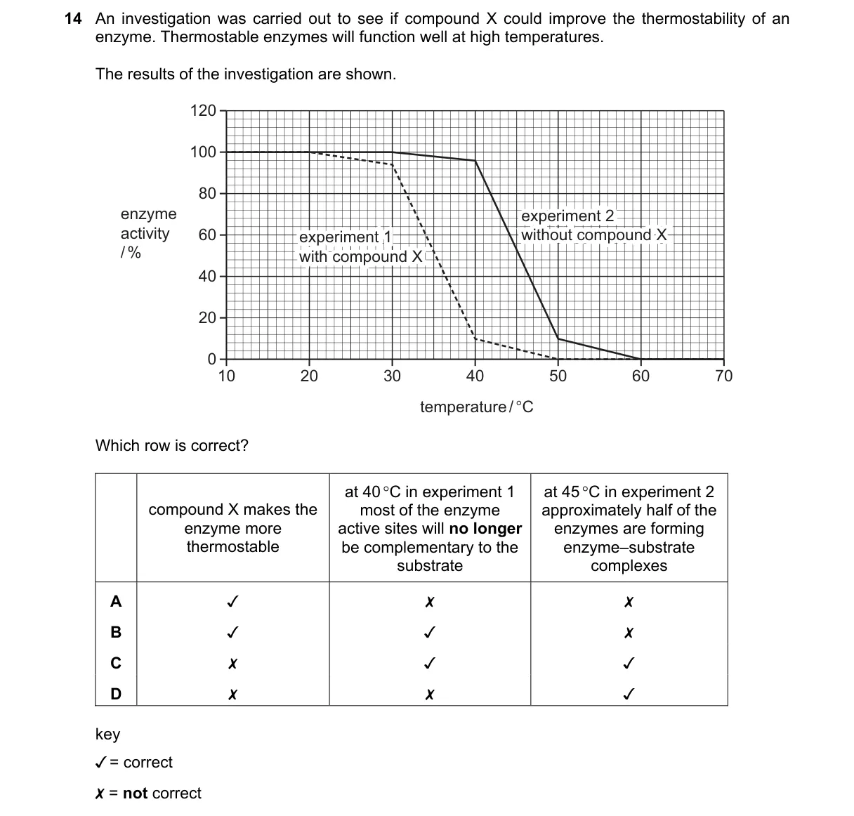 Question 14 from 9700/14/M/J/25