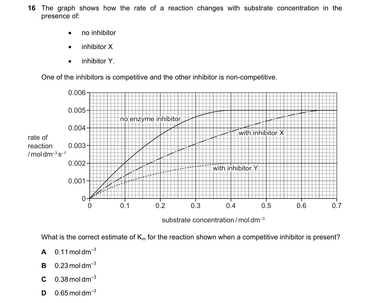 Question 16 from 9700/14/M/J/25