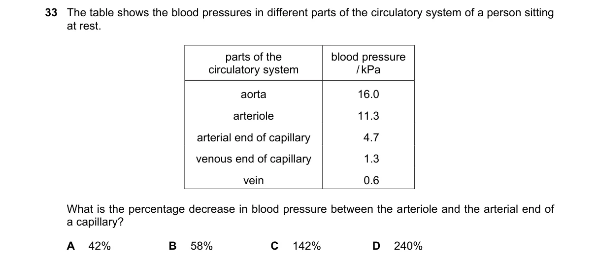 Question 33 from 9700/14/M/J/25