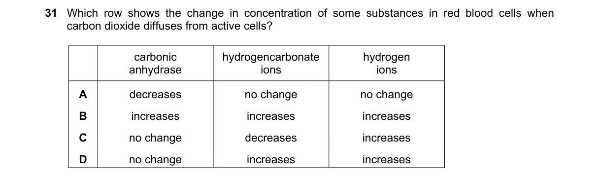 Question 31 from 9700/11/O/N/18