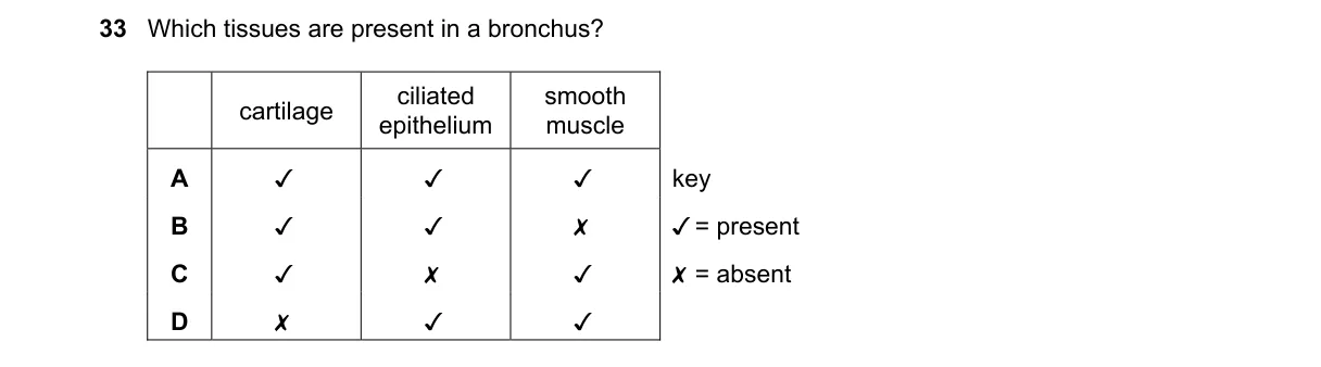 Question 33 from 9700/12/O/N/18