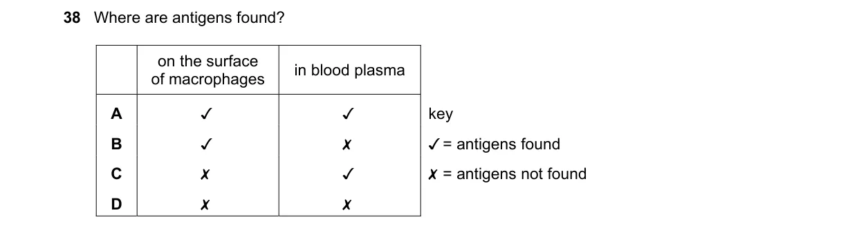 Question 38 from 9700/12/O/N/18