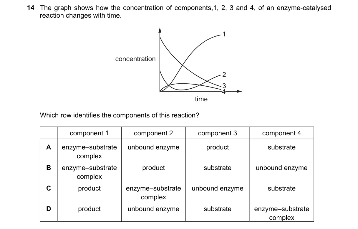 Question 14 from 9700/11/O/N/19