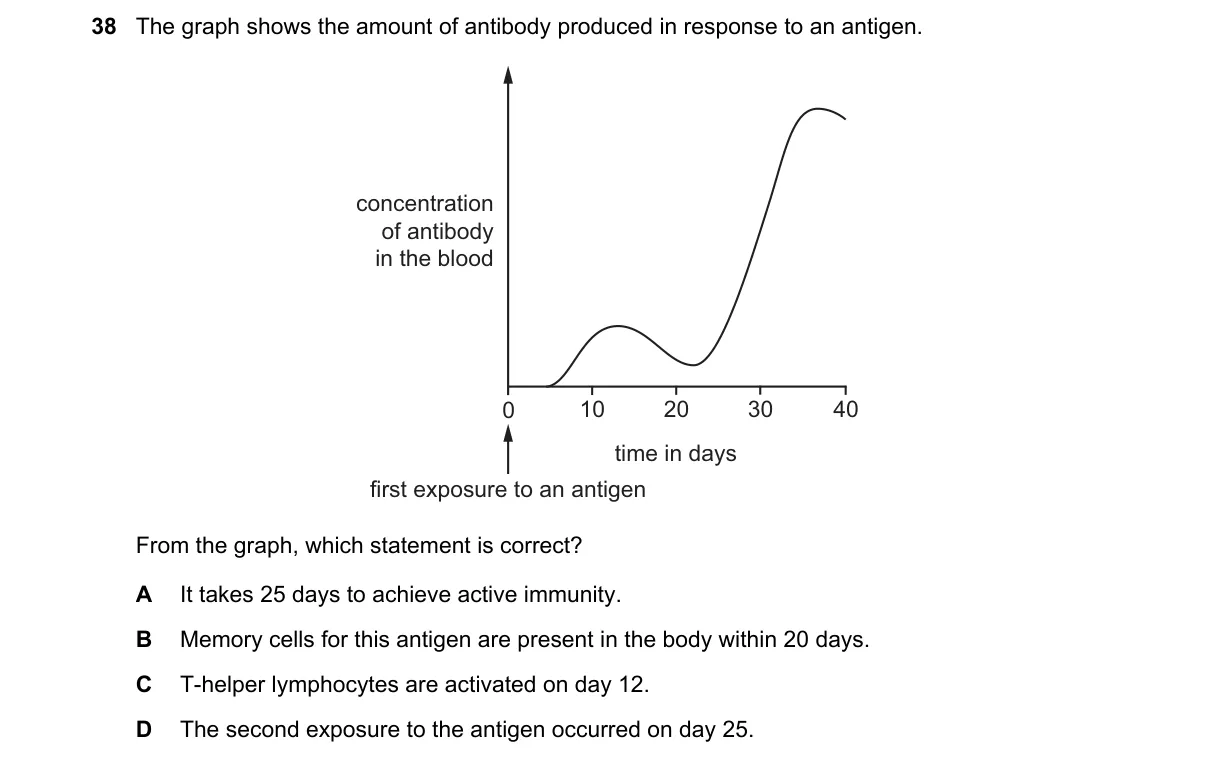 Question 38 from 9700/11/O/N/19