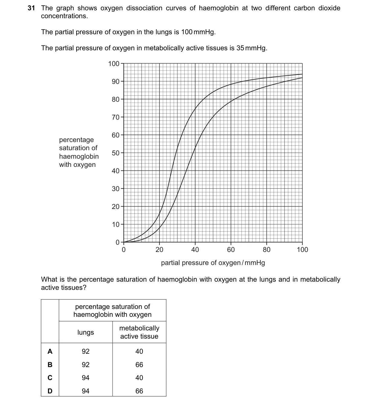 Question 31 from 9700/12/O/N/19