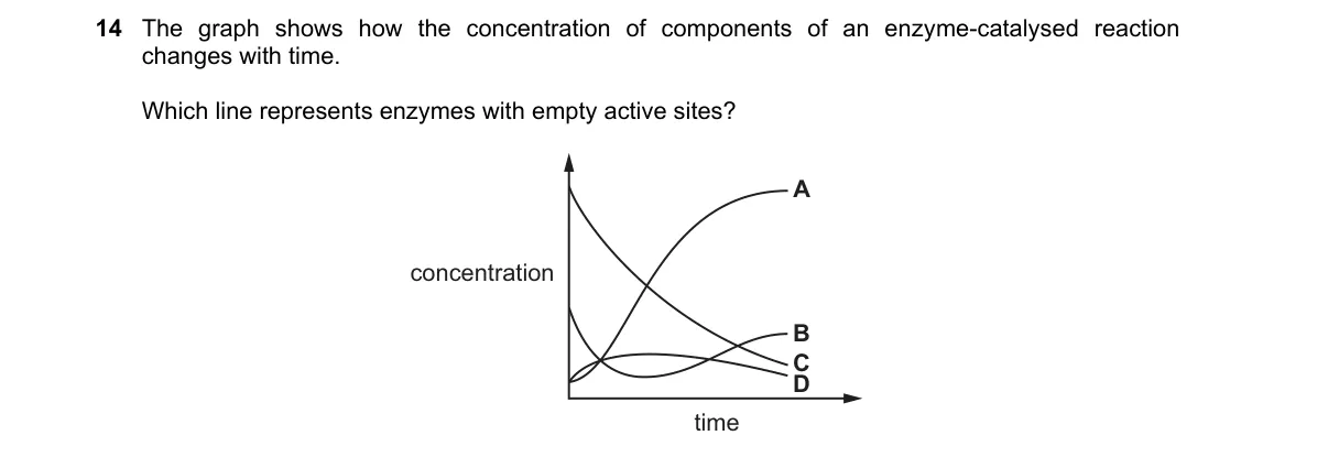 Question 14 from 9700/11/O/N/20