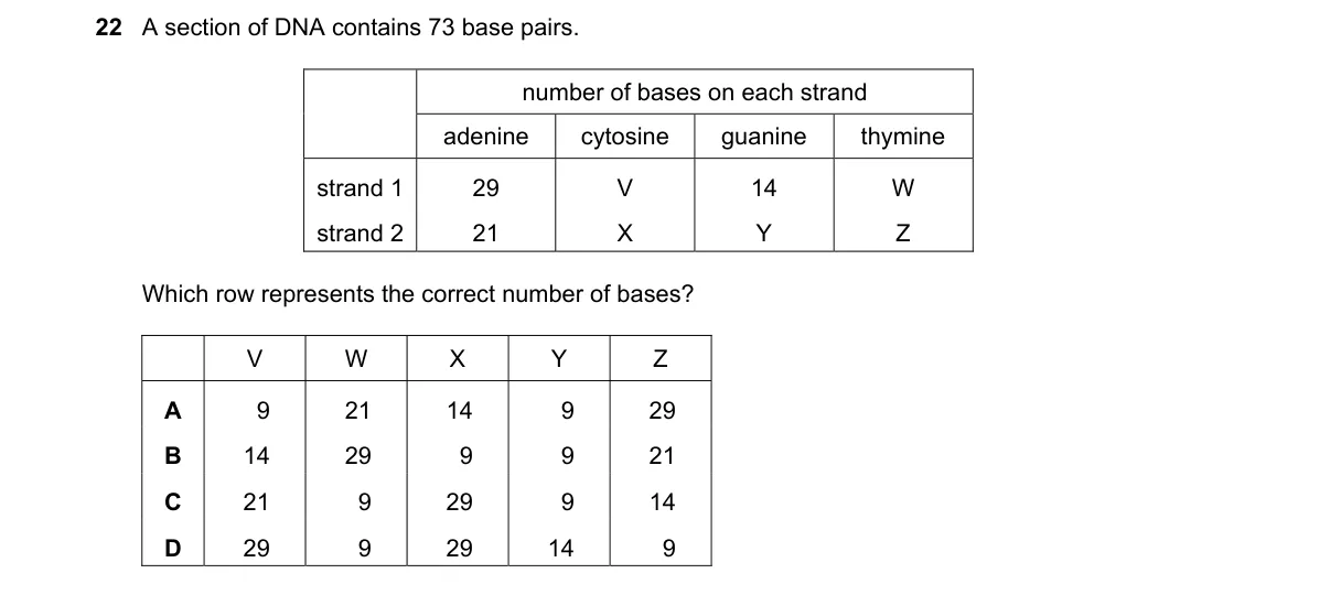 Question 22 from 9700/11/O/N/20