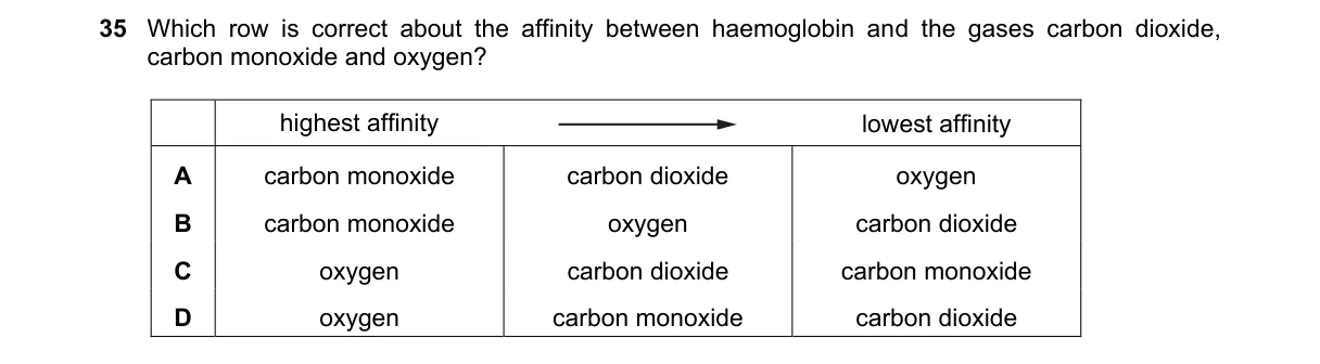 Question 35 from 9700/12/O/N/20