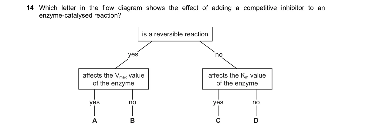 Question 14 from 9700/13/O/N/20