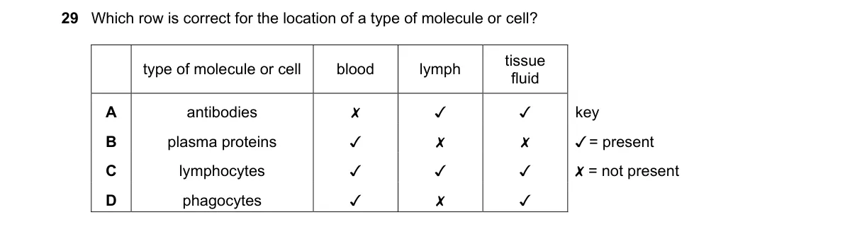Question 29 from 9700/13/O/N/20