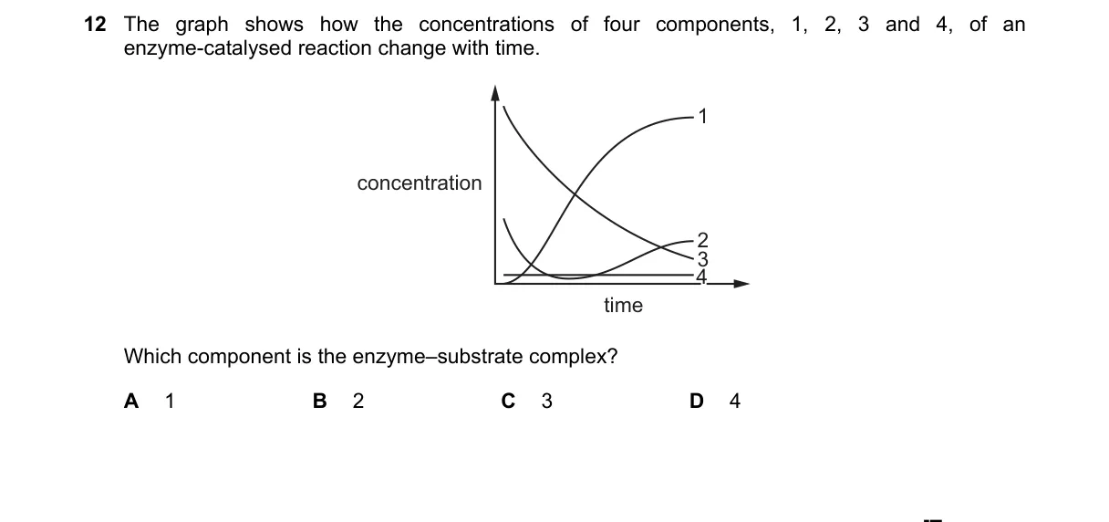 Question 12 from 9700/11/O/N/21