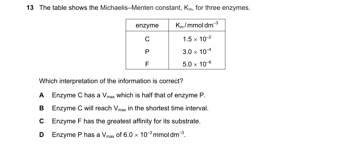 Question 13 from 9700/11/O/N/21