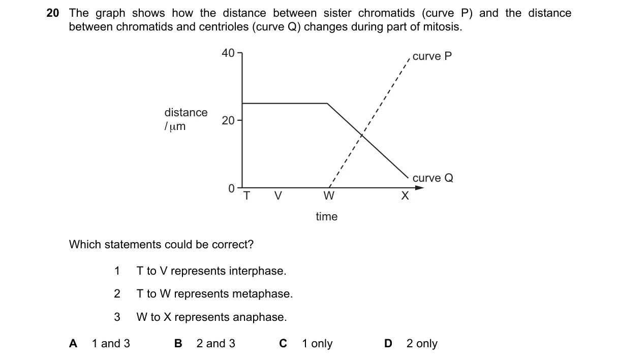 Question 20 from 9700/11/O/N/21