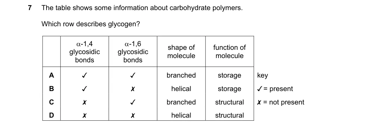Question 7 from 9700/11/O/N/21