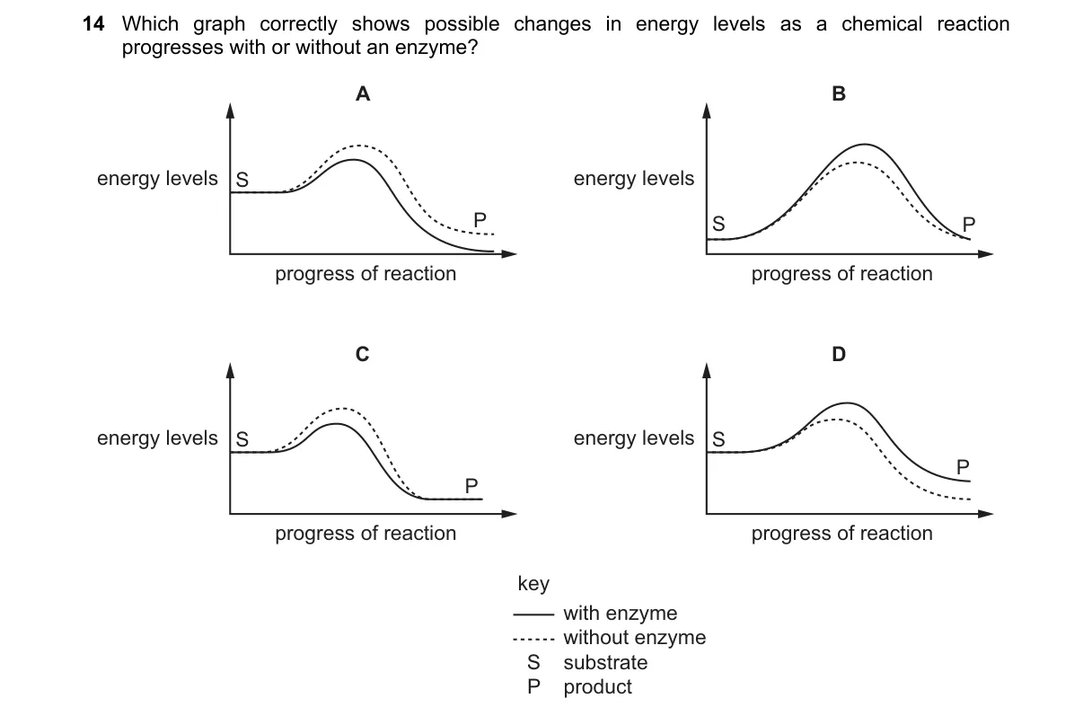 Question 14 from 9700/12/O/N/21